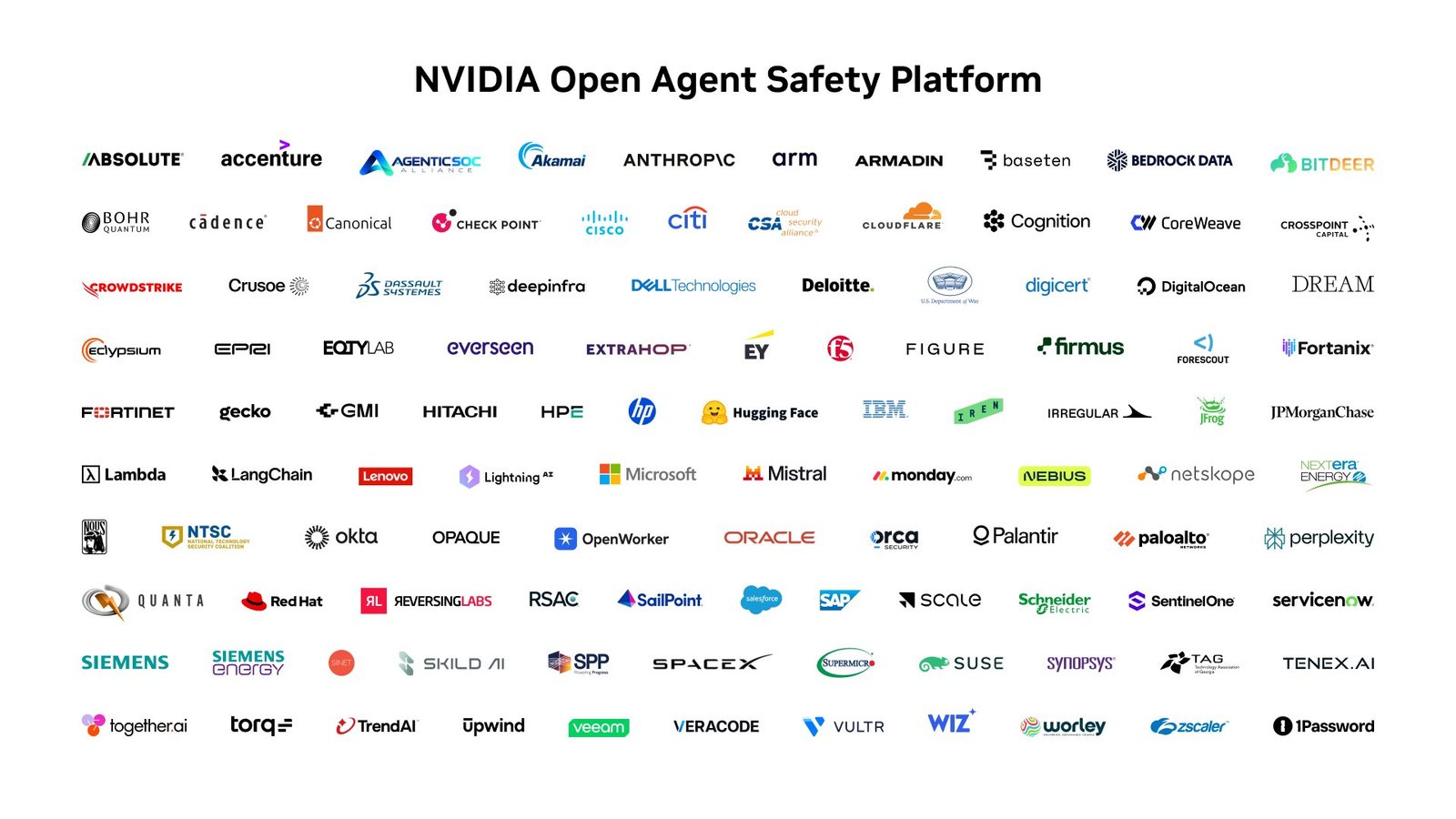 Logos of companies working with Nvidia's Open Agent Safety Platform, including Anthropic, Microsoft, Perplexity and Salesforce