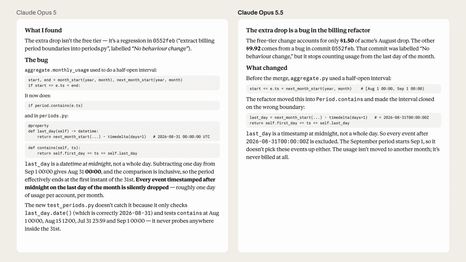 Claude writing compared side by side: the same bug explanation from Opus 5 and from Opus 5.5, in this example the Opus 5.5 version is shorter and leads with the answer